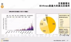 区块链赋能人民币结算，